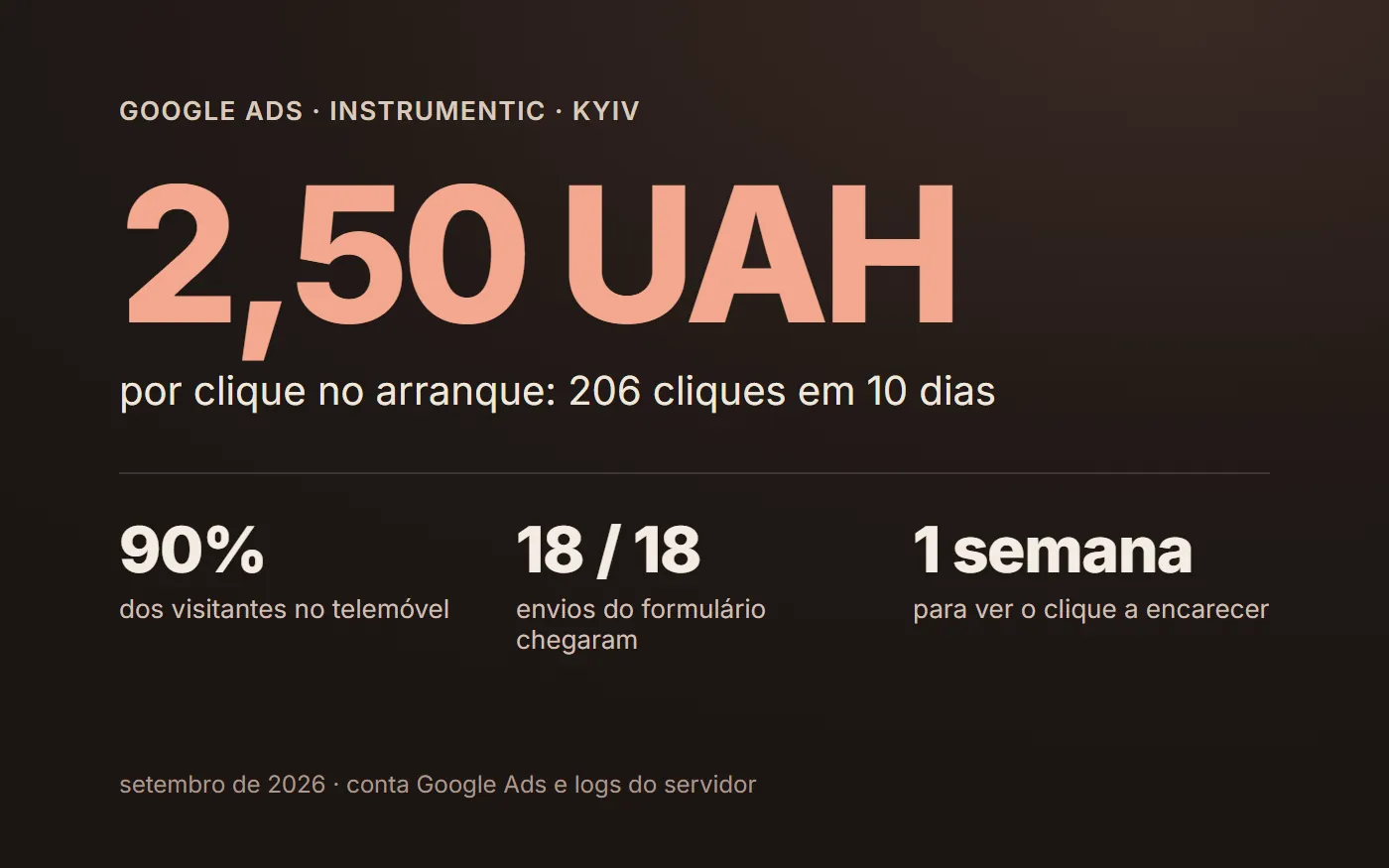 Instrumentic · реклама