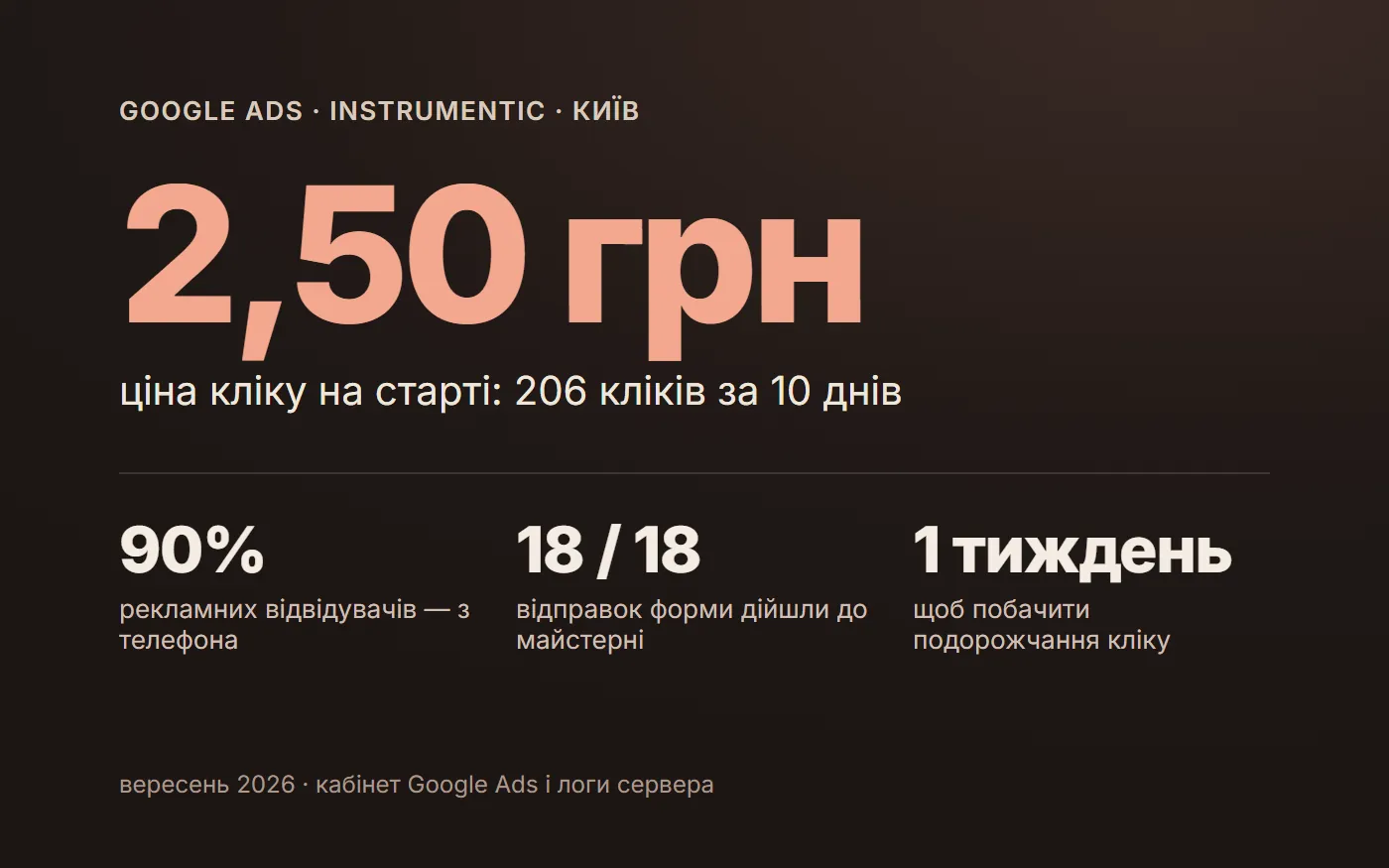 Instrumentic · реклама