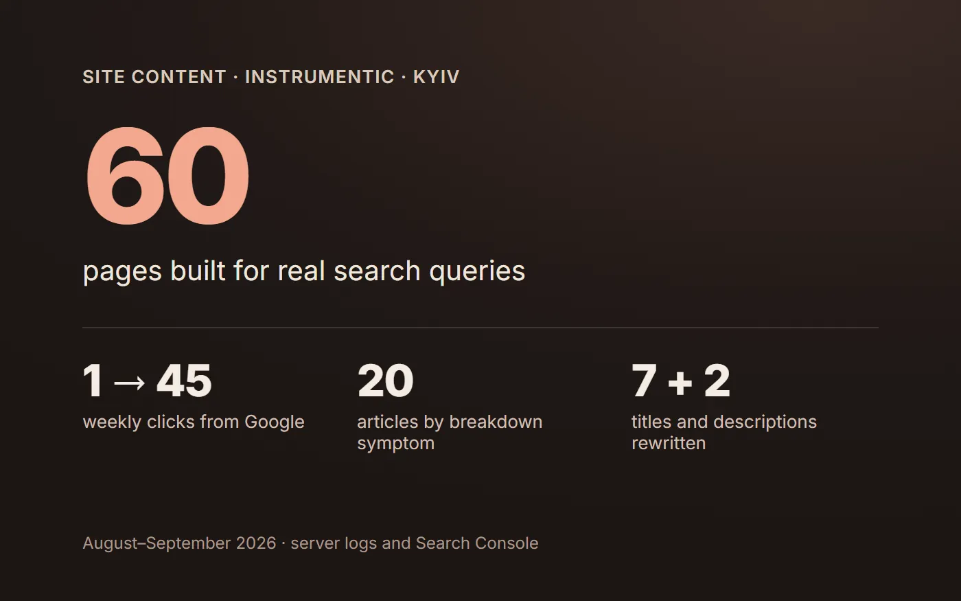 Instrumentic · наповнення