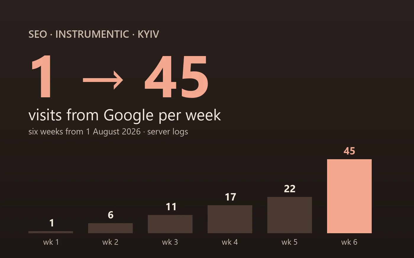 Instrumentic · SEO
