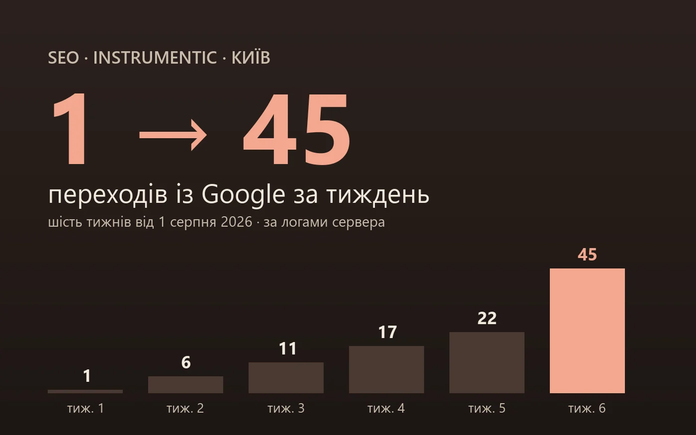 Instrumentic · SEO
