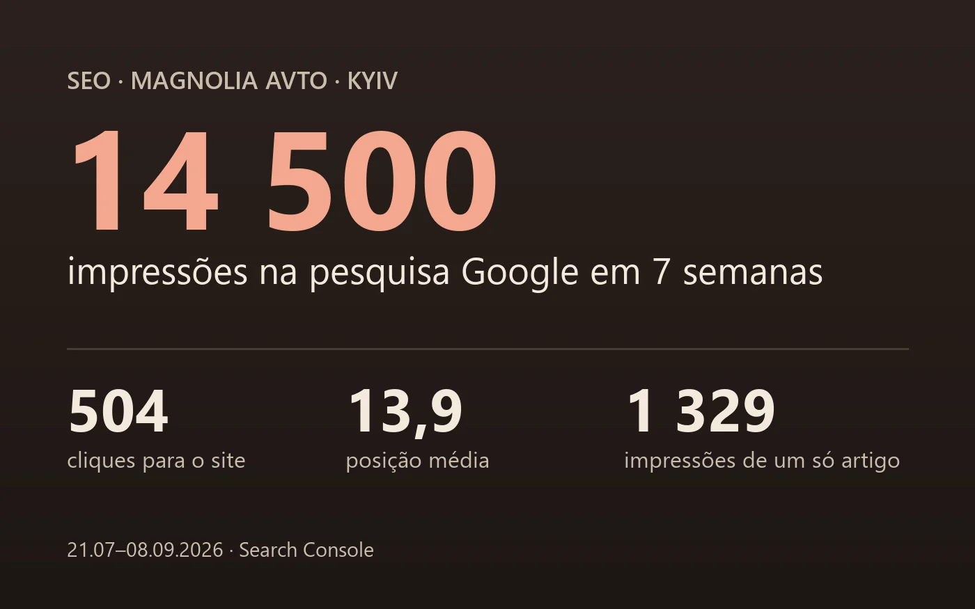 Magnolia Avto · SEO